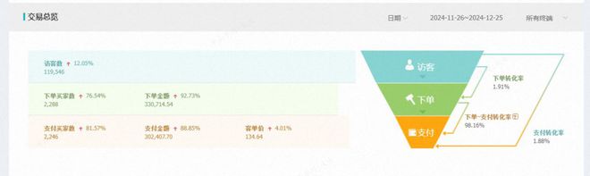 小创意如何撬动家居香薰市场逆转GMVCQ9传奇电子火蝠案例 深挖疗愈经济(图7)