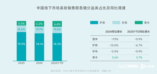 走向价值共鸣式消费五大机会点来了CQ9电子app东方审美觉醒香水(图3)