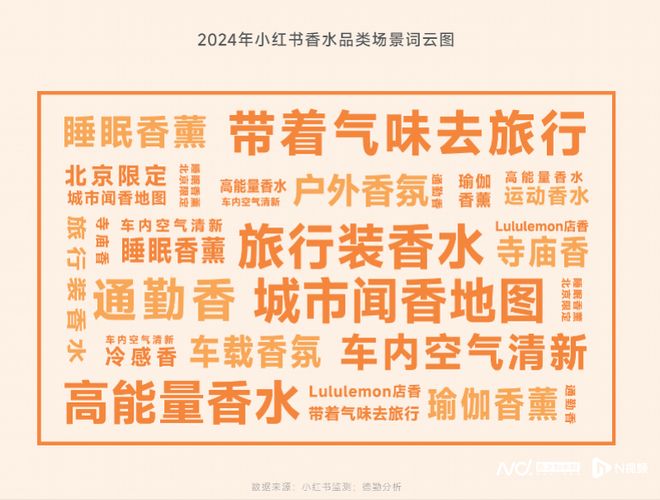 走向价值共鸣式消费五大机会点来了CQ9电子app东方审美觉醒香水(图6)