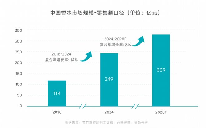 走向价值共鸣式消费五大机会点来了CQ9电子app东方审美觉醒香水(图5)