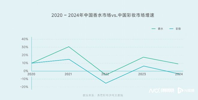 走向价值共鸣式消费五大机会点来了CQ9电子app东方审美觉醒香水(图2)