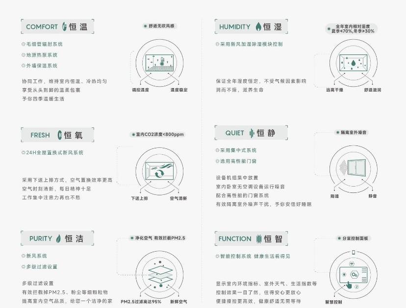 售楼中心-【皖投安澜府】价值点-深入分析CQ9传奇电子今日发布！经开区皖投安澜府(图4)